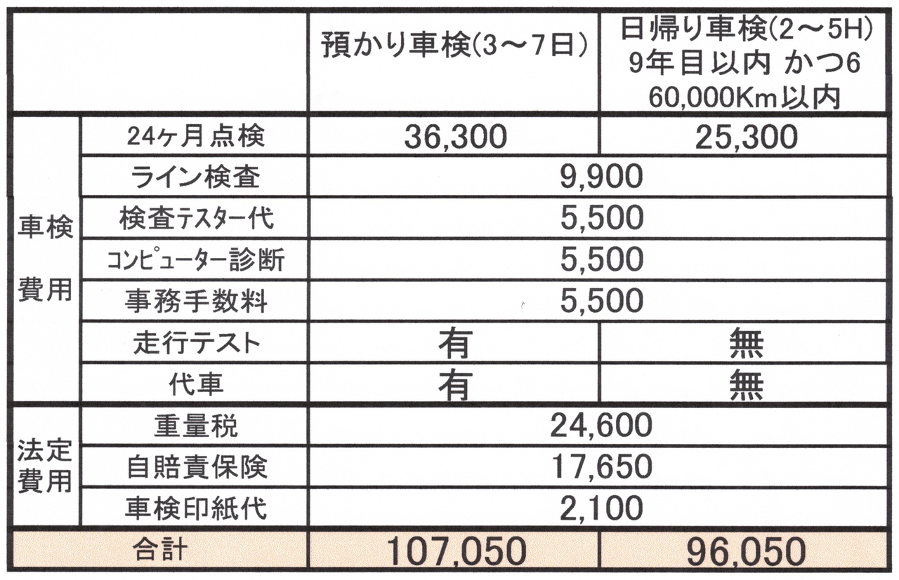 車検価格_495.JPG