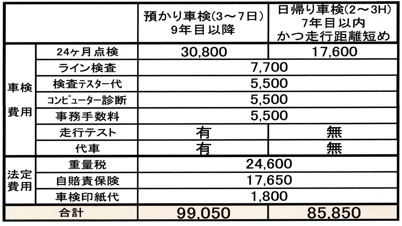 車検価格_495.JPG