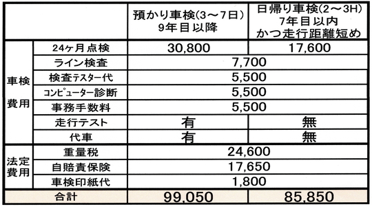 車検価格_495.JPG